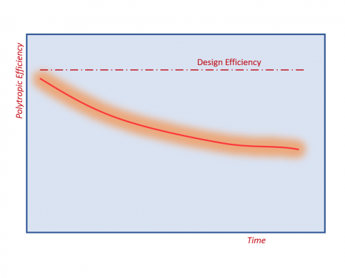 Cost analysis