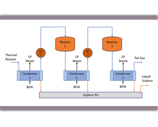 Kranji | Typical Modified Claus Process for Sulphur Recovery