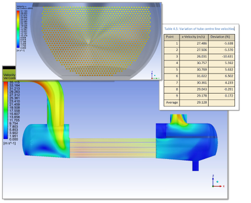 Kranji | Sulphur Condenser Process Side Flow CFD Modelling